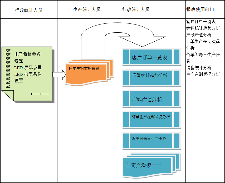 使用电商华体会电竞（科技）公司
进行订单管理有哪些好处?