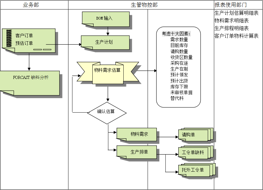 华体会电竞（科技）公司
的三大维度管理