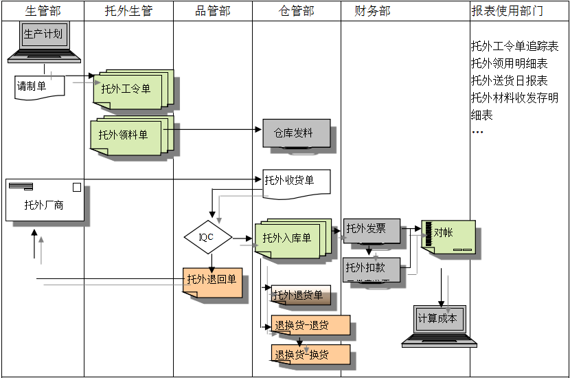 华体会电竞（科技）公司
给企业内部控制带来哪些影响及风险?
