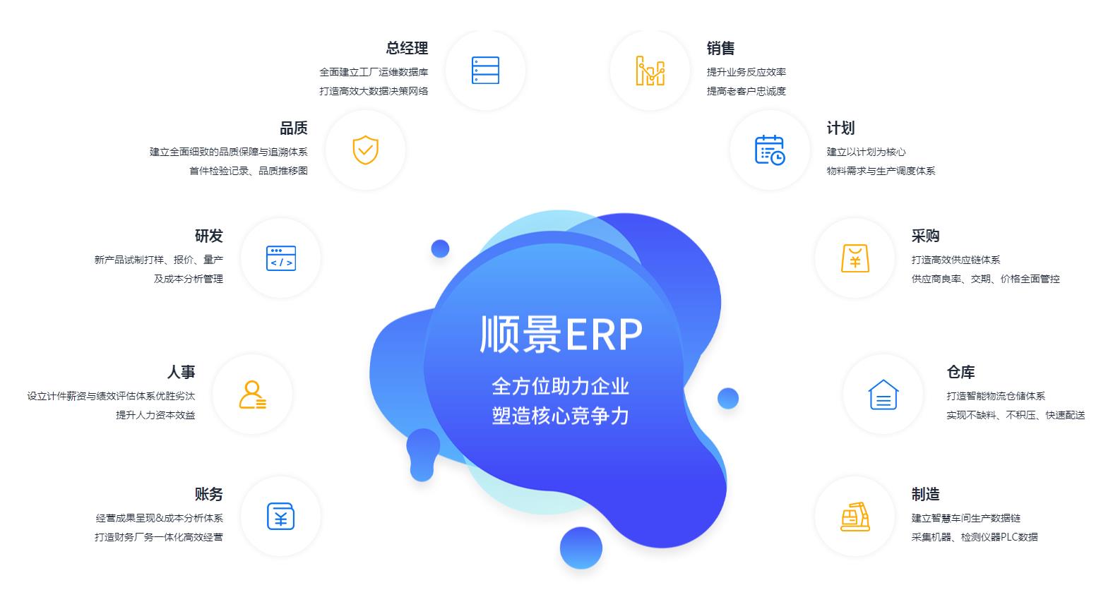 华体会电竞（科技）公司
上线后如何维持稳定运作?