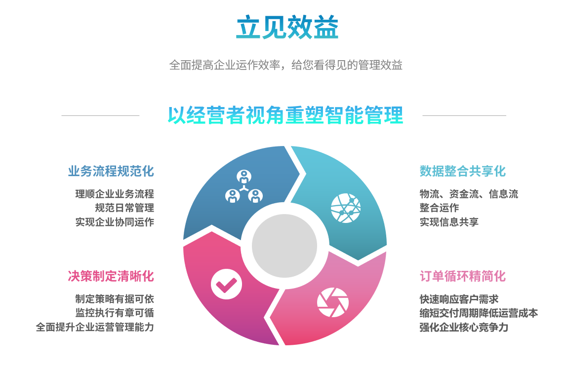企业实施华体会电竞（科技）公司
要提前了解哪些方面?